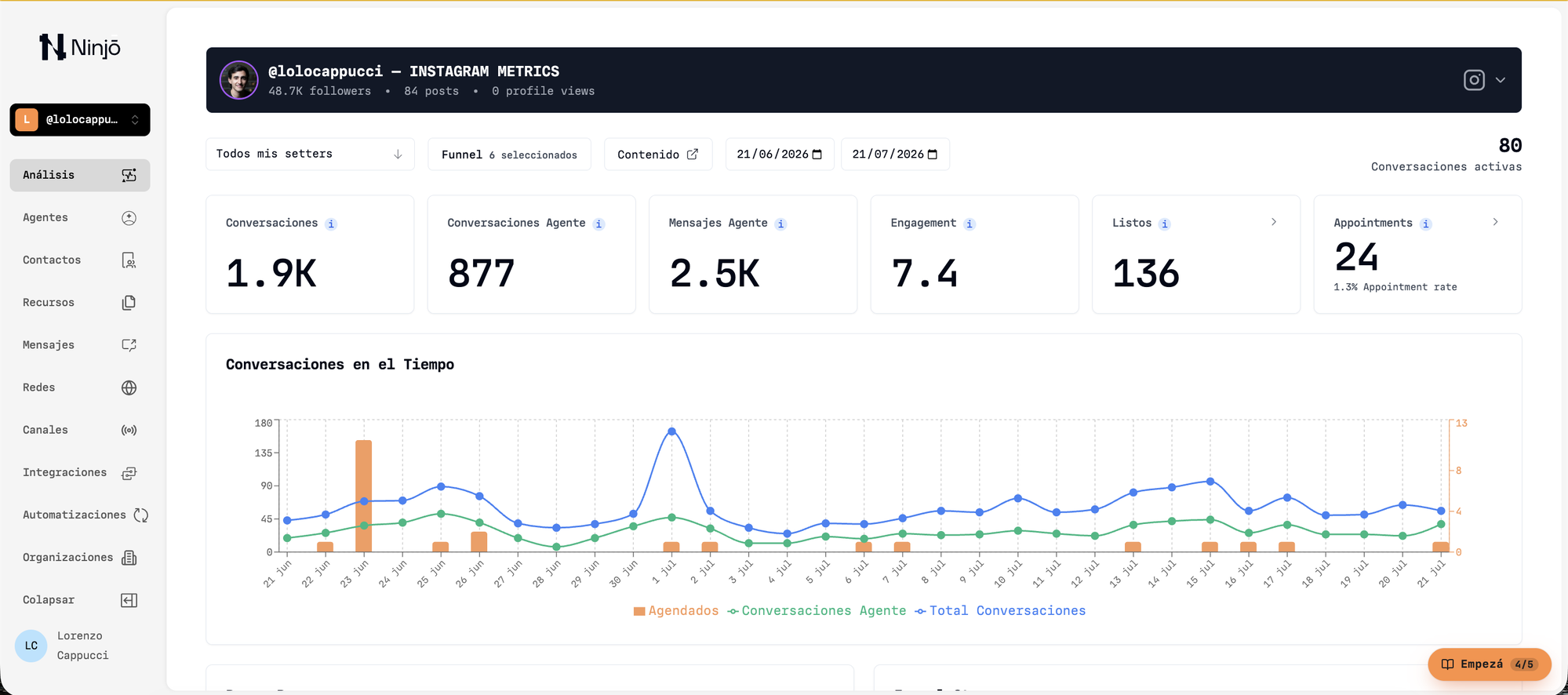 Plataforma Ninjō · analytics